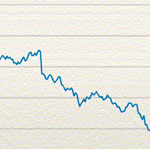 Dow Jones