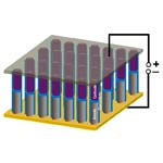Smallest Battery Ever