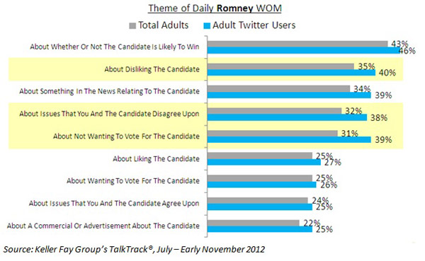 Romney on Twitter Romney on Twitter