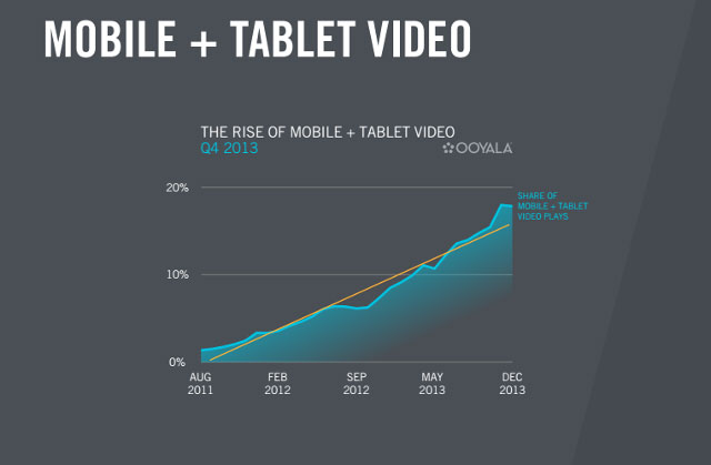 Mobile and Tablet Video Mobile and Tablet Video