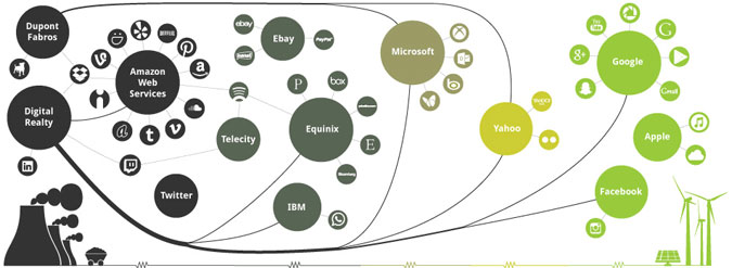 Energy Spectrum Energy Spectrum