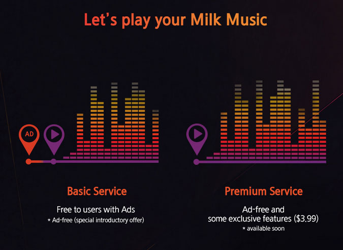 Milk Music Infographic
