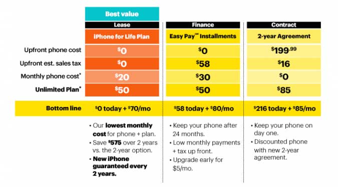 Sprint's iPhone for Life