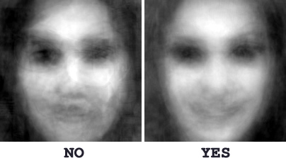 Eigenface example Source: Justin Long's blog post, Automating Tinder with Eigenfaces