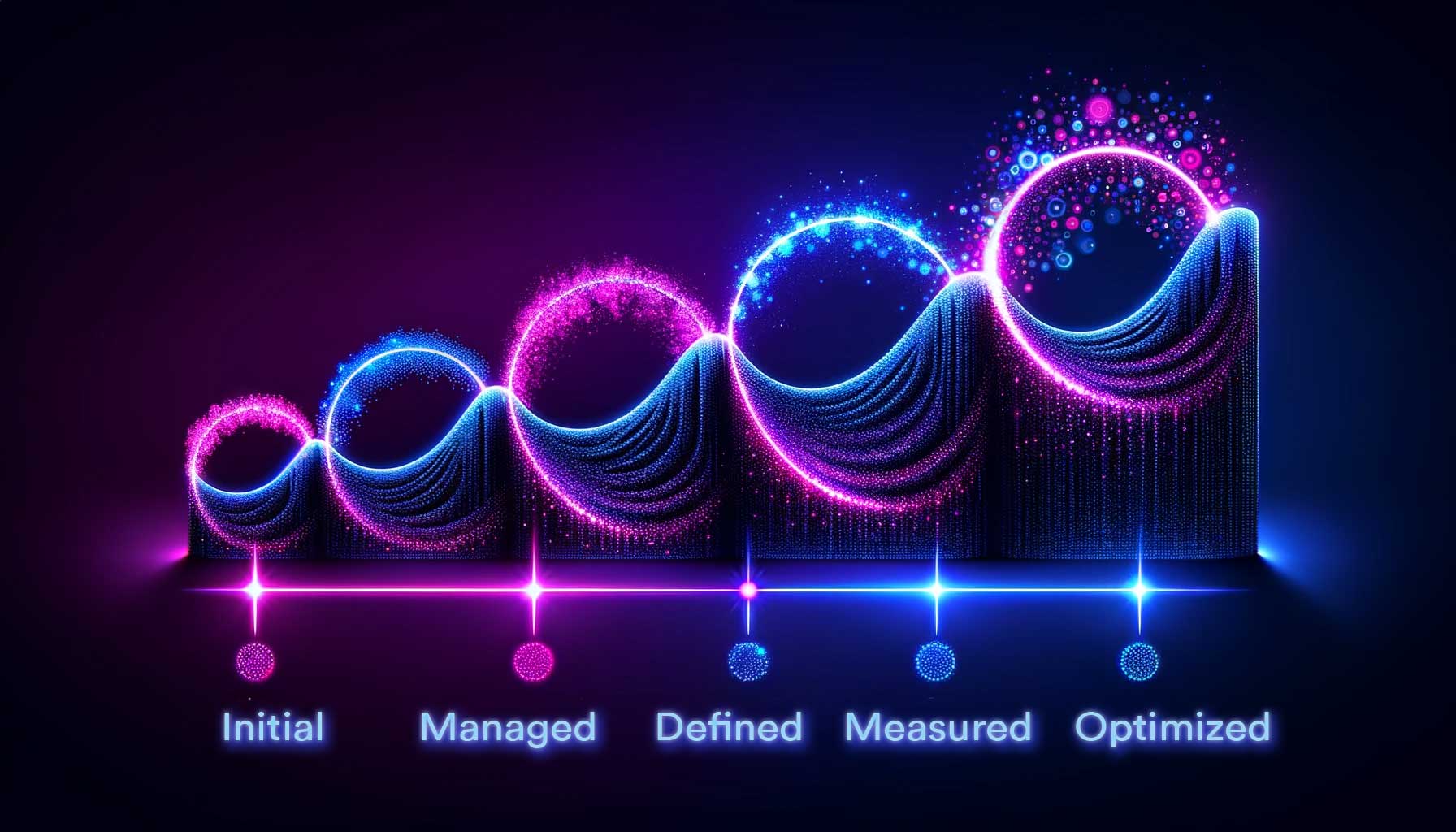 AI Maturity