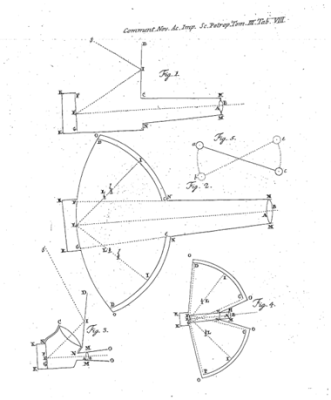 Leonhard Euler's Opaque Projector